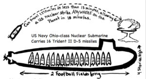 Graphic of a trident submarine, 2 football fields long